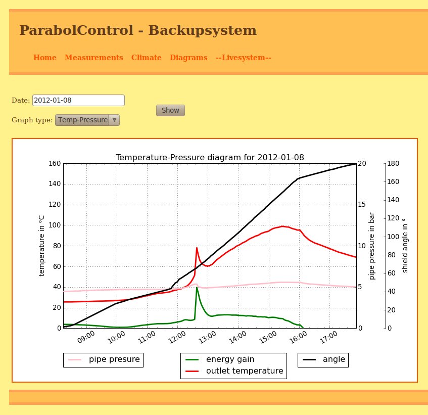 ParabolControl Screenshot