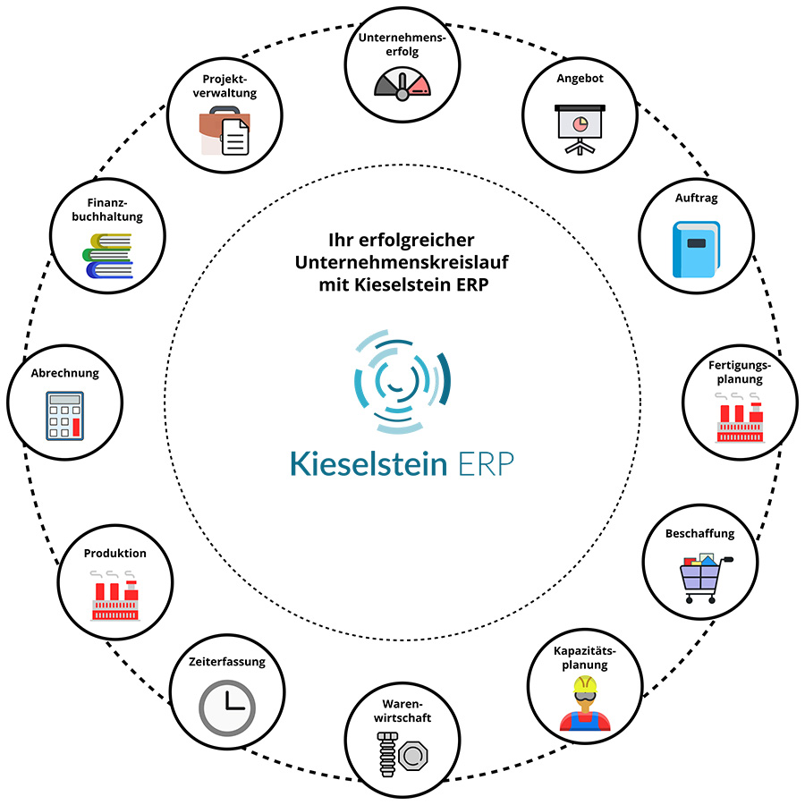 kieselstein-erp-system-unternehmenskreislauf.jpg